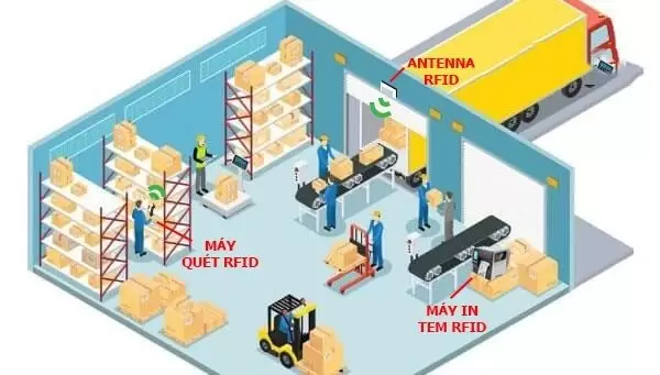Giới thiệu Giới thiệu